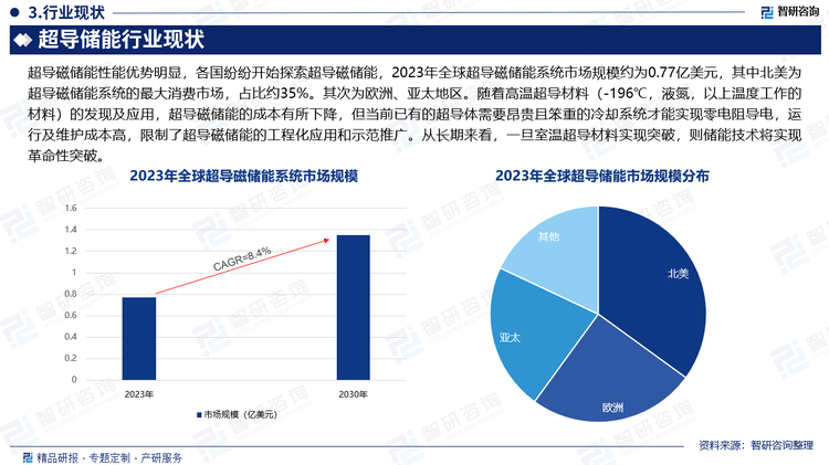 人保伴您前行,人保服务_2025年产业投资行业发展前景预测：政策引导+技术驱动+消费升级