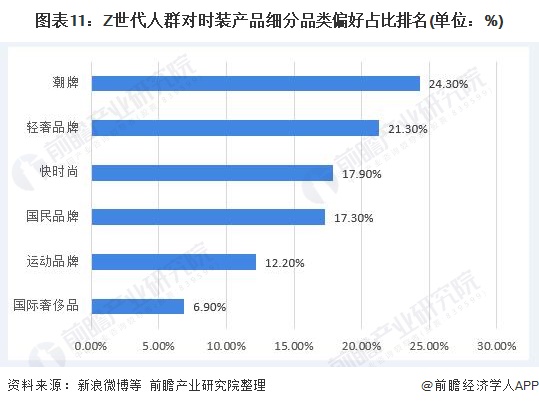 中国食品检验行业发展趋势及未来前景预测分析2025_人保车险   品牌优势——快速了解燃油汽车车险,人保财险 