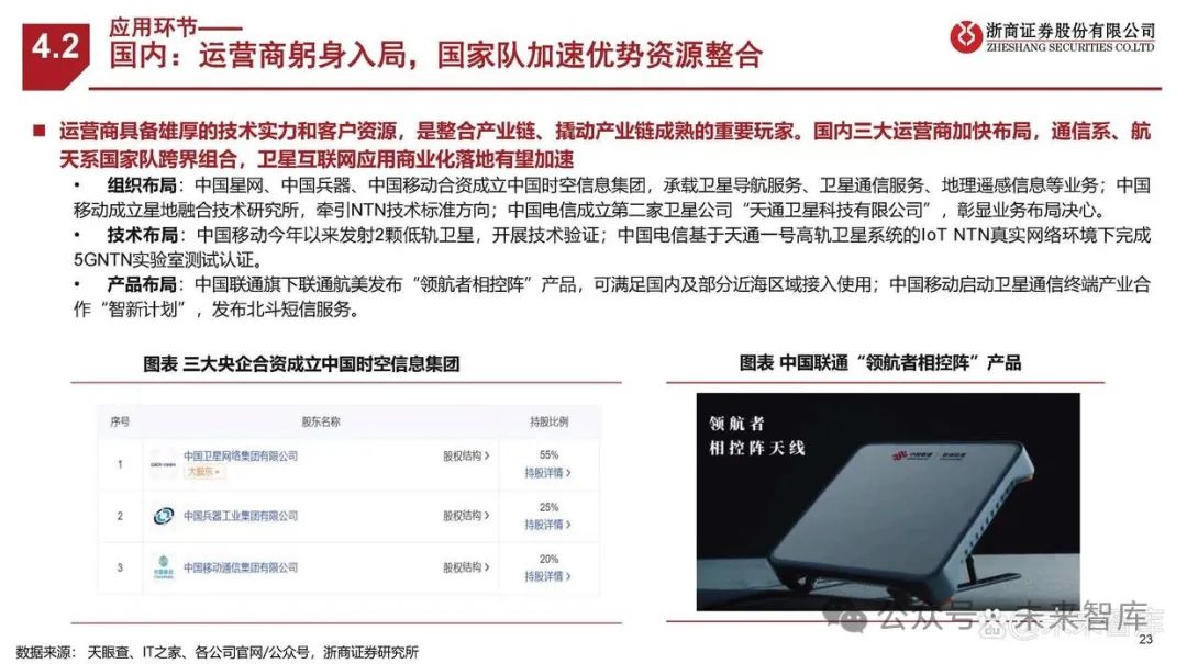 人保财险政银保 ,人保伴您前行_2025年中国卫星互联网行业发展现状、竞争格局及未来发展趋势与前景分析
