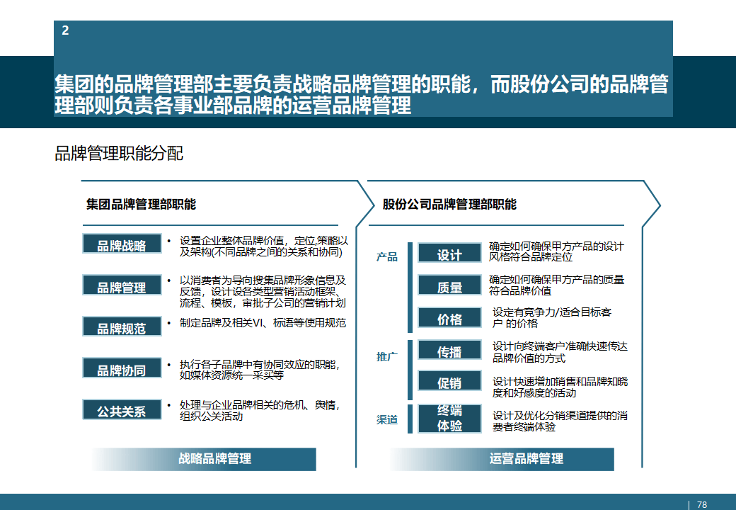 保险有温度,人保有温度_2025年特许经营行业投资战略规划：数字化转型与品牌分层