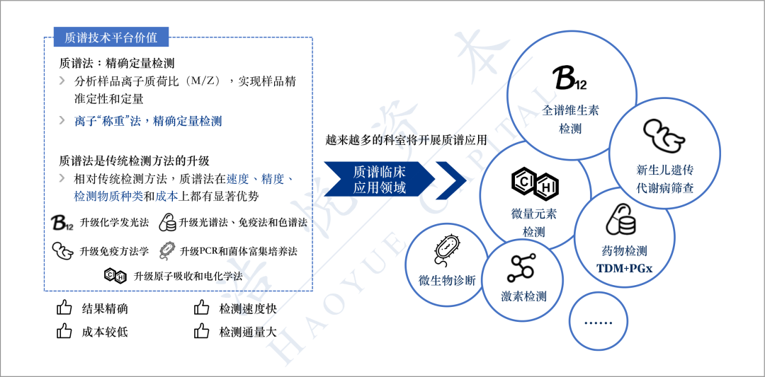 人保服务 ,人保财险政银保 _精准医疗行业竞争格局解析与2030年市场前景预测，基因革命开启千亿级诊疗新范式