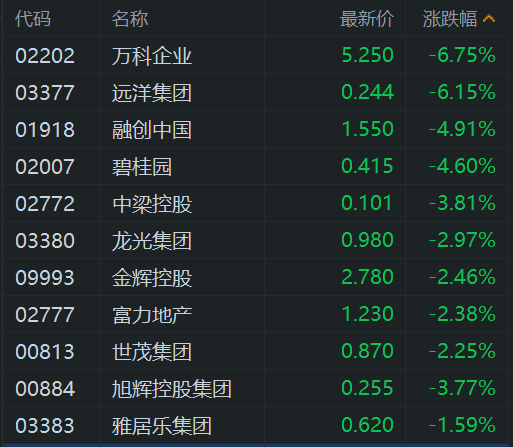 远洋集团拟将部分境内债分期款展期至8月兑付