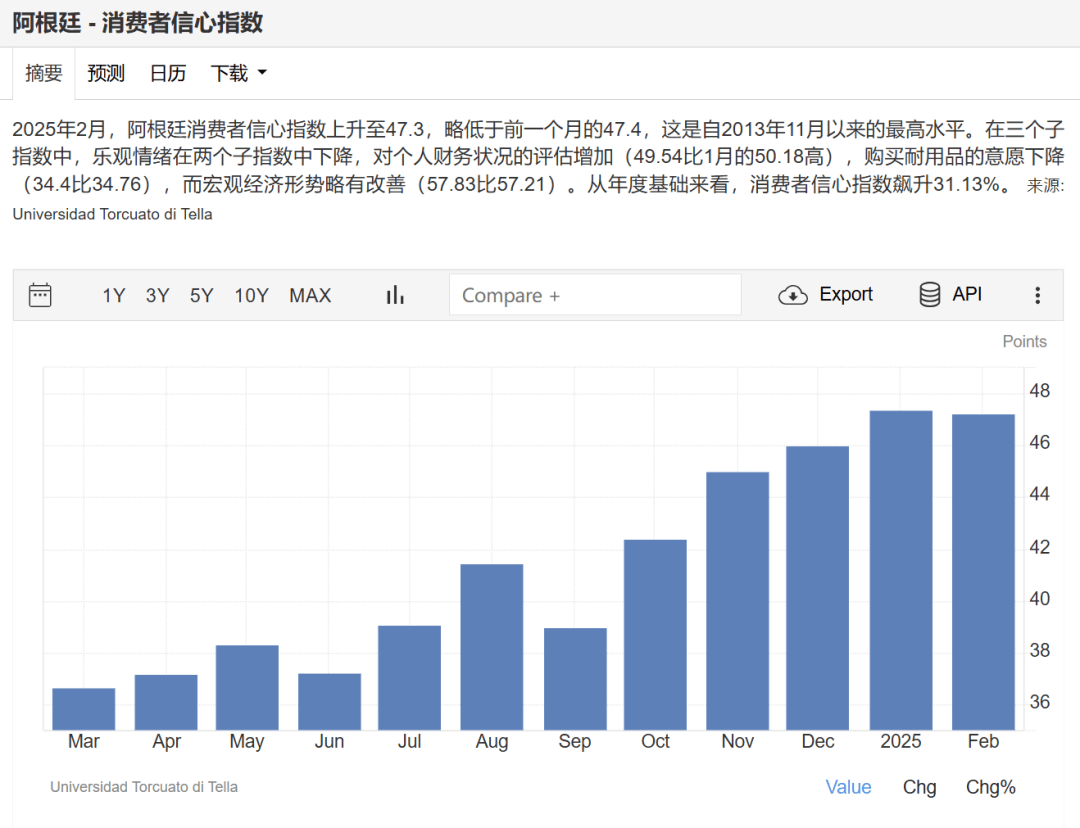 美国3月消费者信心指数降至92.9 连续4个月下降