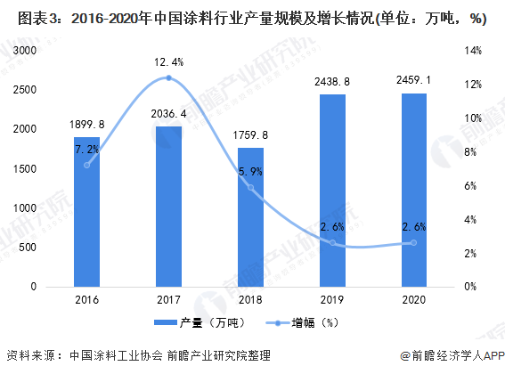 2025印刷行业发展现状及市场规模、增长趋势分析_保险有温度,人保服务