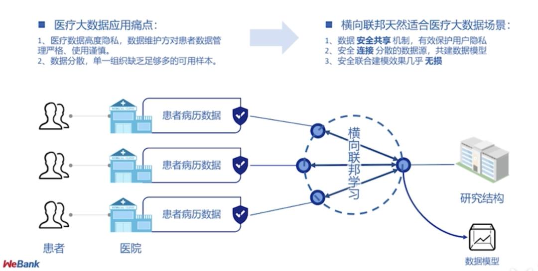 人保服务 ,人保有温度_数据孤岛难破局?AI诊疗+5G远程医疗重构智慧医院新生态