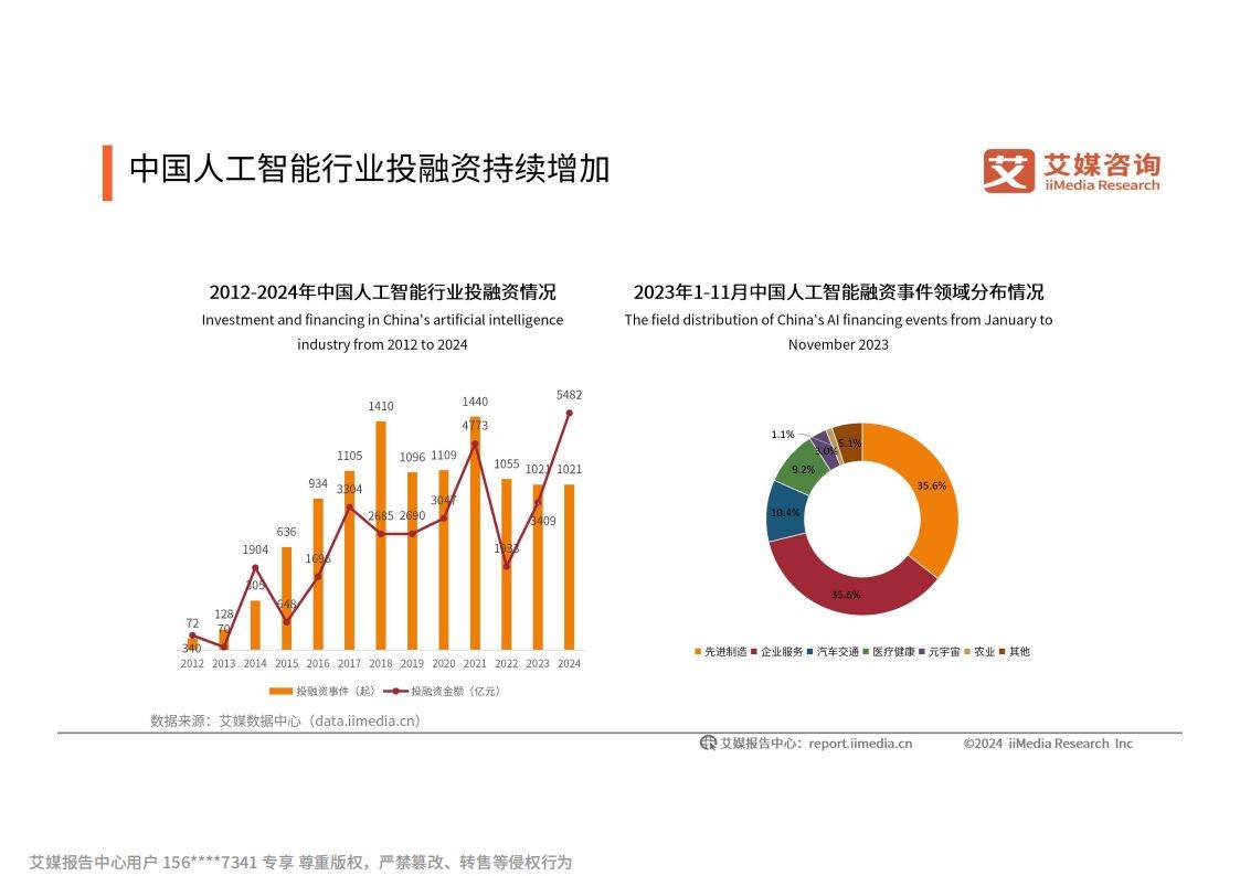 2025年游戏出版行业发展趋势预测：头部集中、出海深化、跨界融合_人保服务 ,拥有“如意行”驾乘险，出行更顺畅！