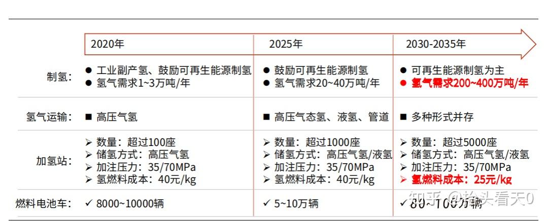 人保服务 ,人保伴您前行_​2025年氢能行业现状与发展趋势分析