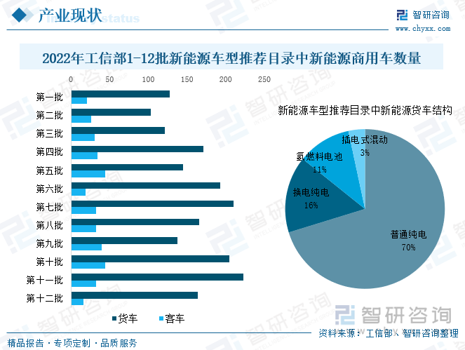 从政策驱动到市场化发展，2025年新能源公交车行业未来发展趋势_人保车险   品牌优势——快速了解燃油汽车车险,保险有温度