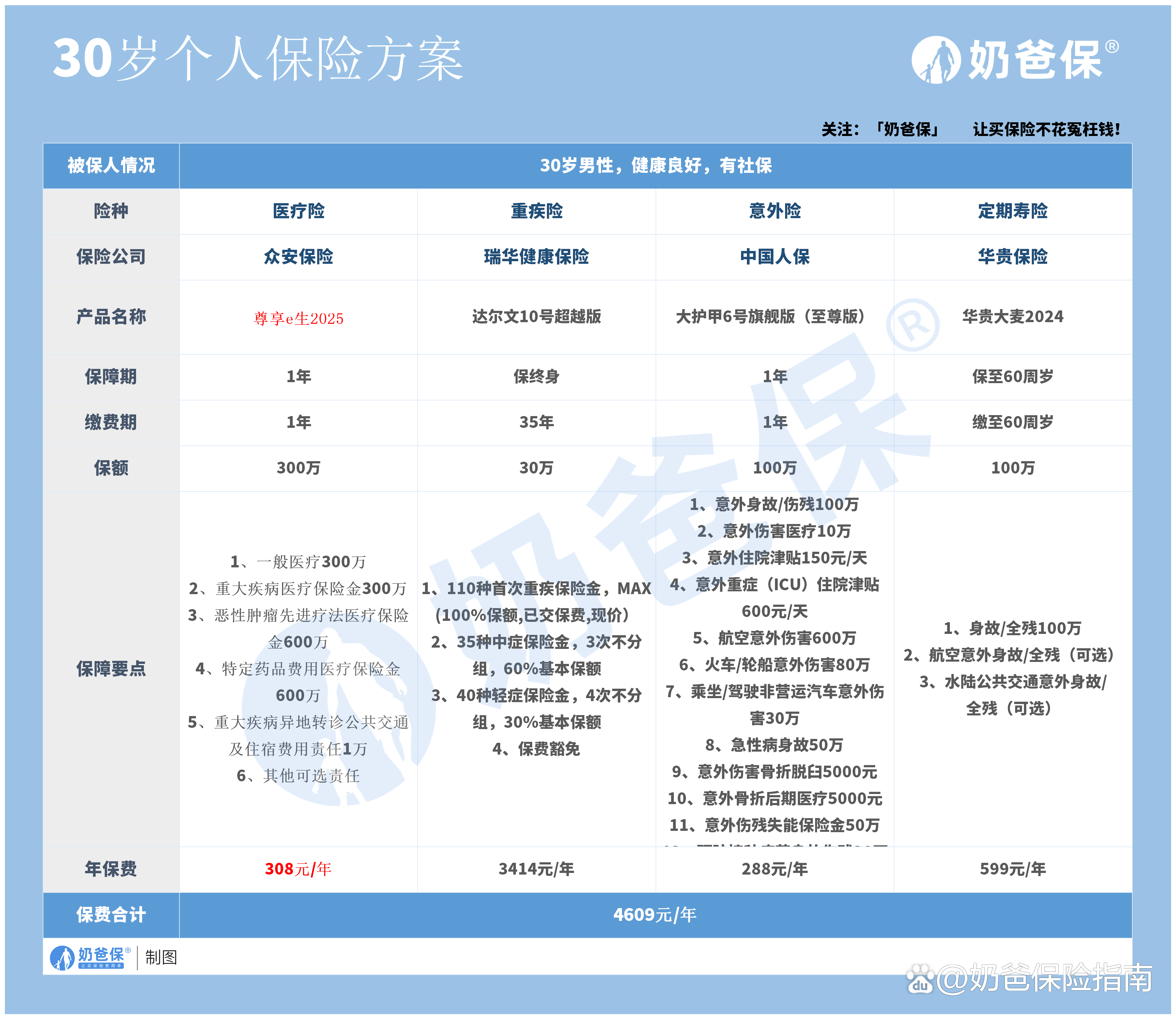 2025商业智能行业发展现状及未来趋势、投资前景分析_保险有温度,人保服务