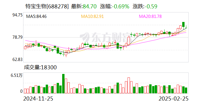 中国人民保险集团2024年业绩：归母净利润421.51亿元，同比增加88.8%
