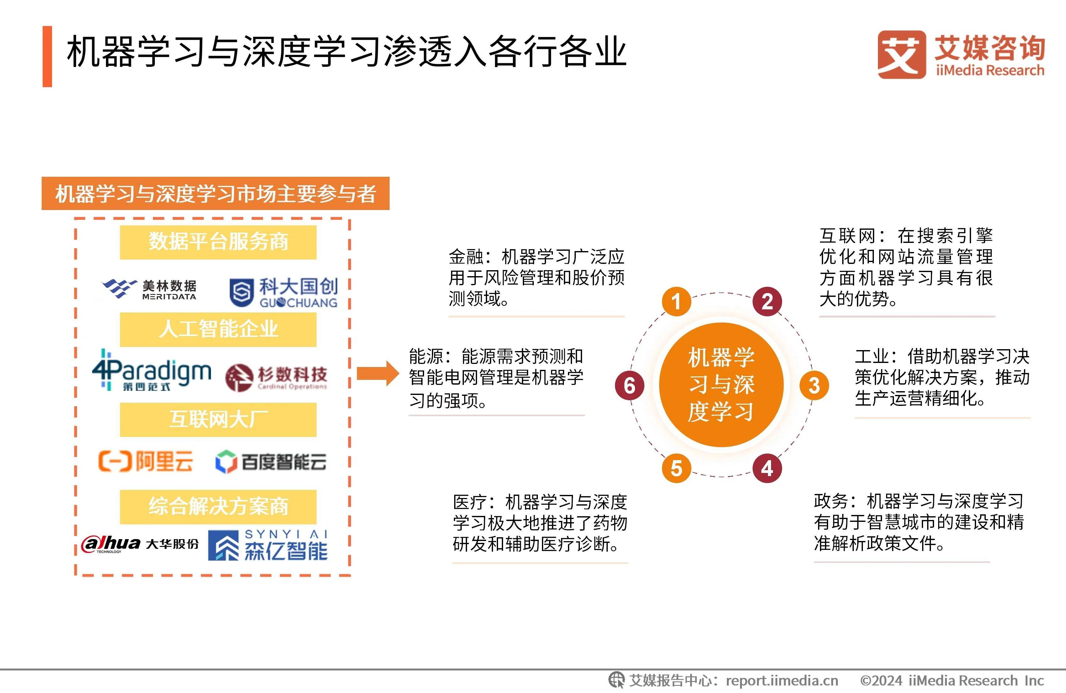 中国大数据应用行业市场深度调研及未来发展前景分析2025_人保服务 ,人保伴您前行