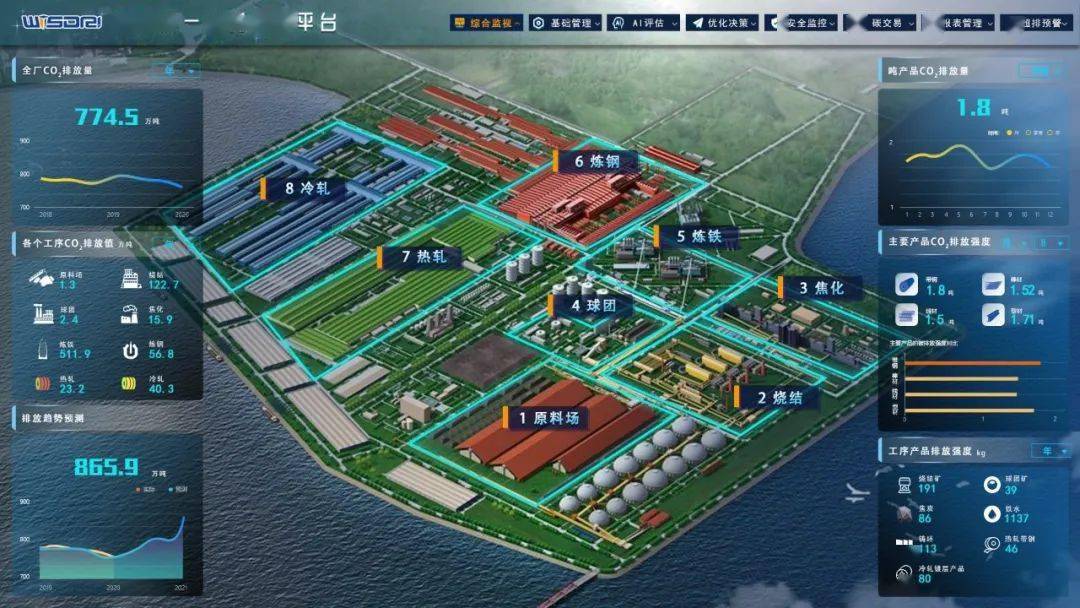 2025年管线钢行业未来发展趋势：低碳化、智能化、国际化_人保伴您前行,人保车险