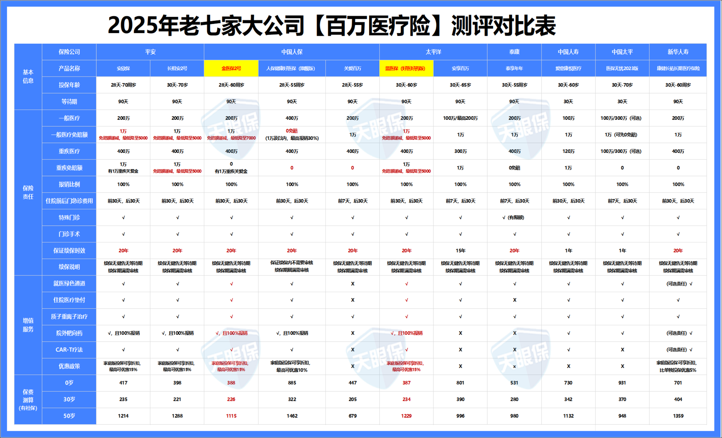 保险有温度,人保护你周全_2025金融大数据行业市场竞争格局及未来发展前景分析