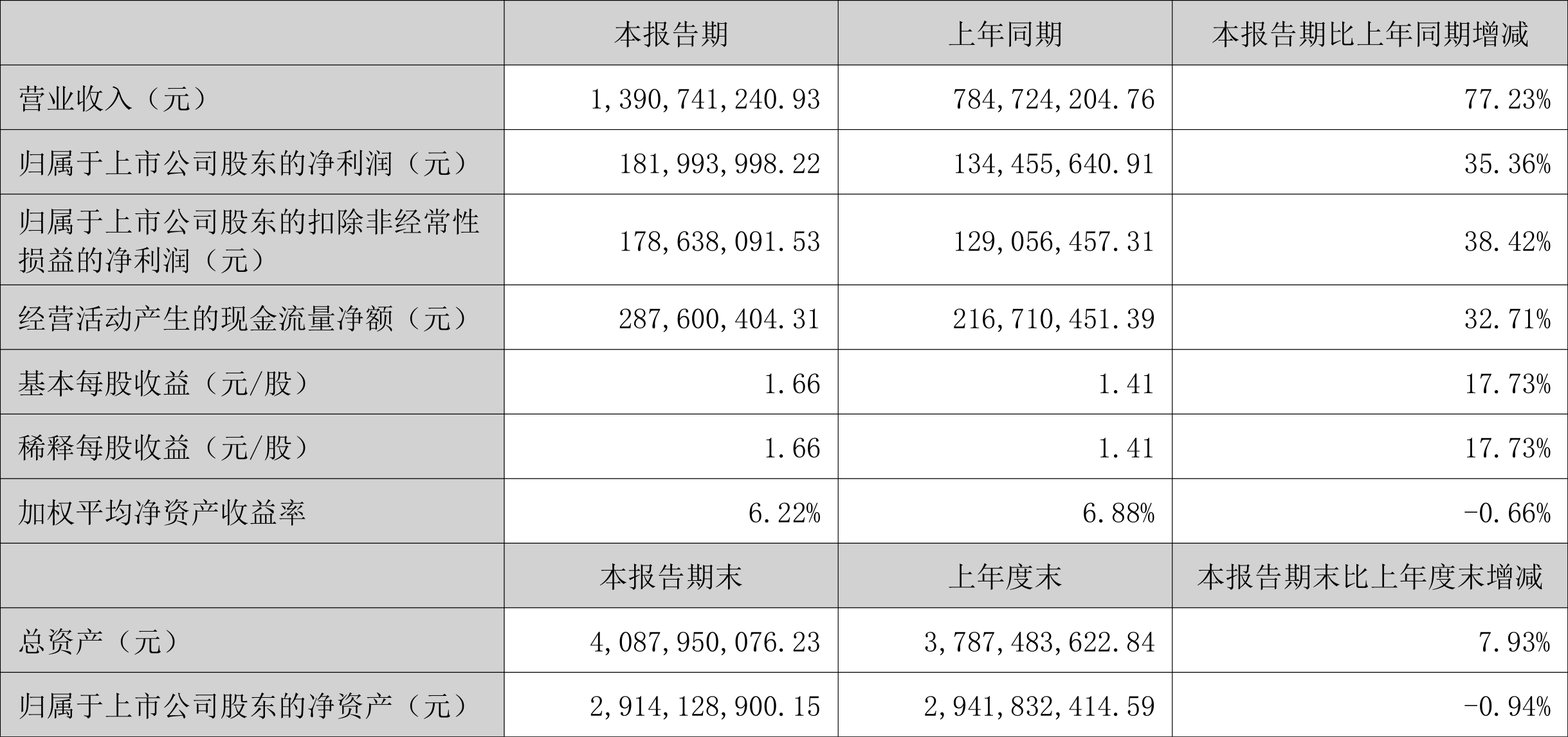 投资收益助推净利润增近八成 五大上市险企披露2024成绩单