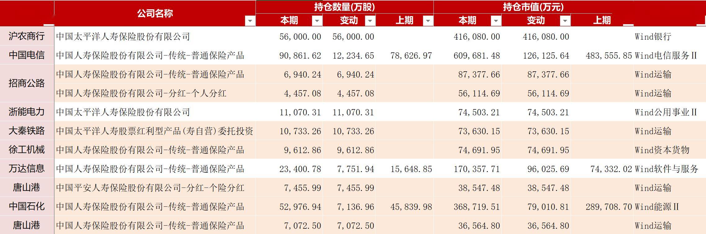 五大上市险企盈利猛增七成