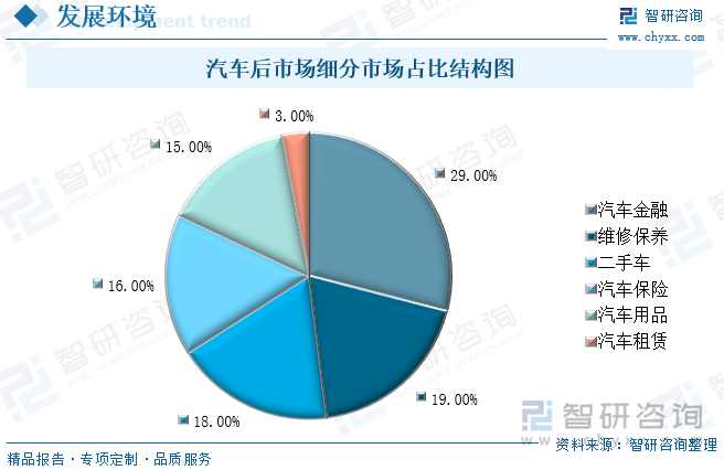 一周保险速览（3.21—3.28）