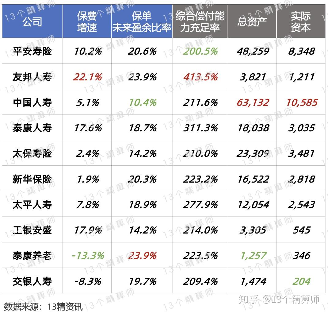 国寿、平安、太保、人保、新华，五大险资巨头披露！
