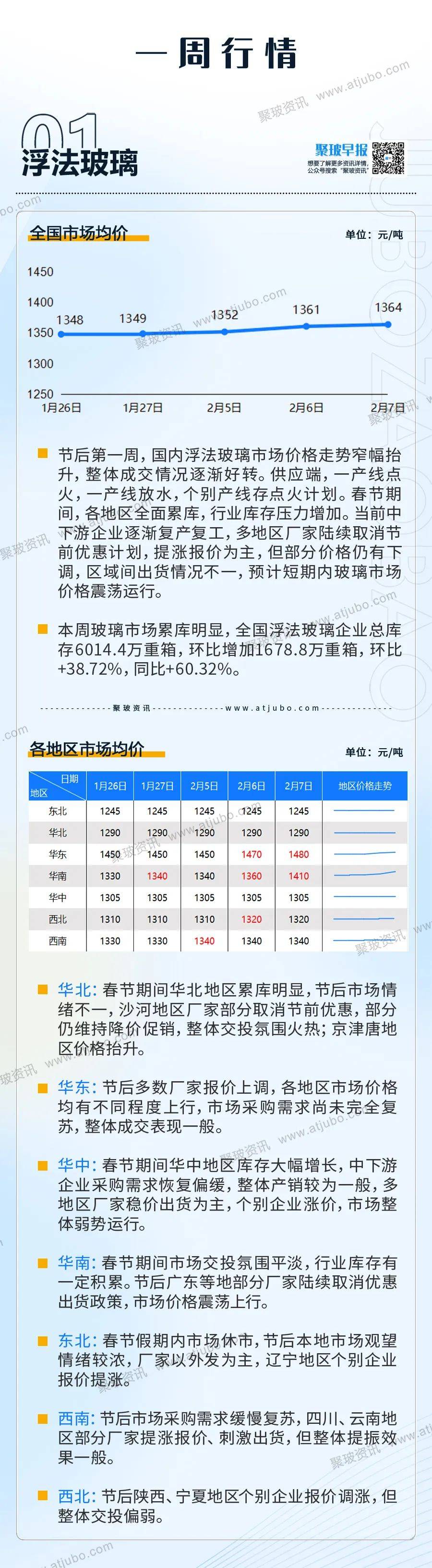 光伏玻璃行业发展现状及供需格局、竞争格局分析2025_人保服务 ,人保有温度