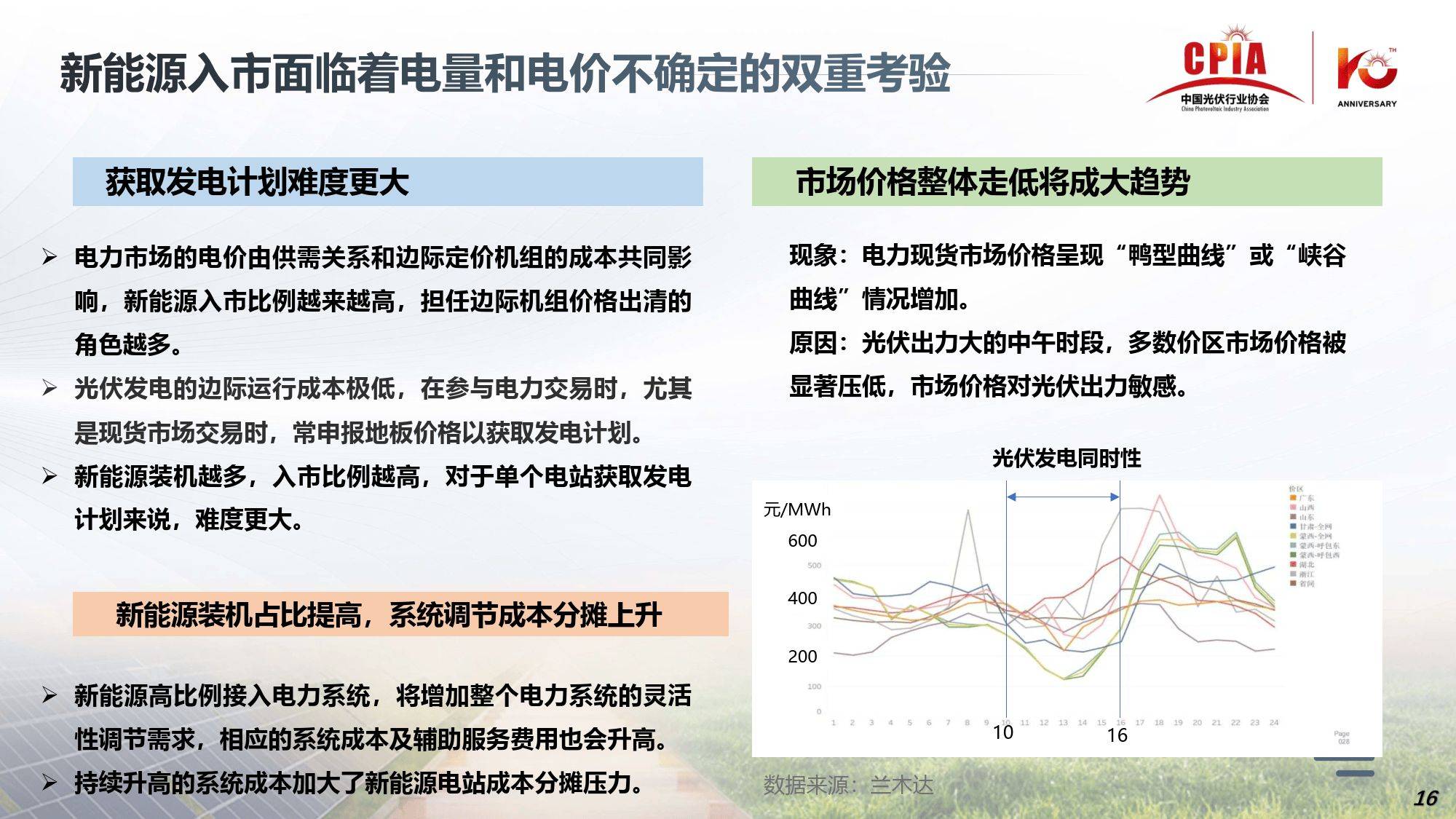 光伏玻璃行业发展现状及供需格局、竞争格局分析2025_人保服务 ,人保有温度