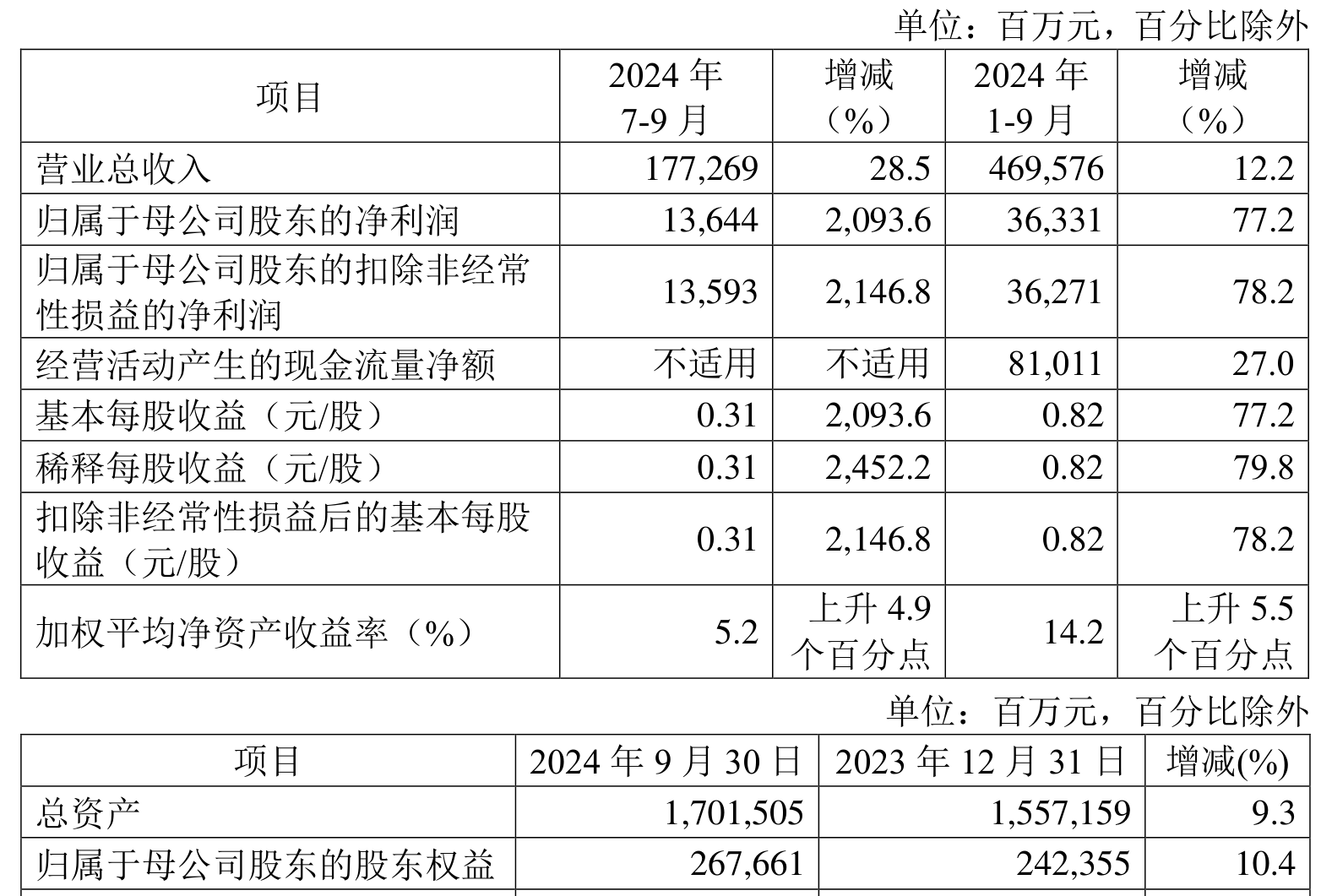2024年中国风力发电行业发展现状、竞争格局及未来发展趋势与前景分析_人保服务 ,人保服务