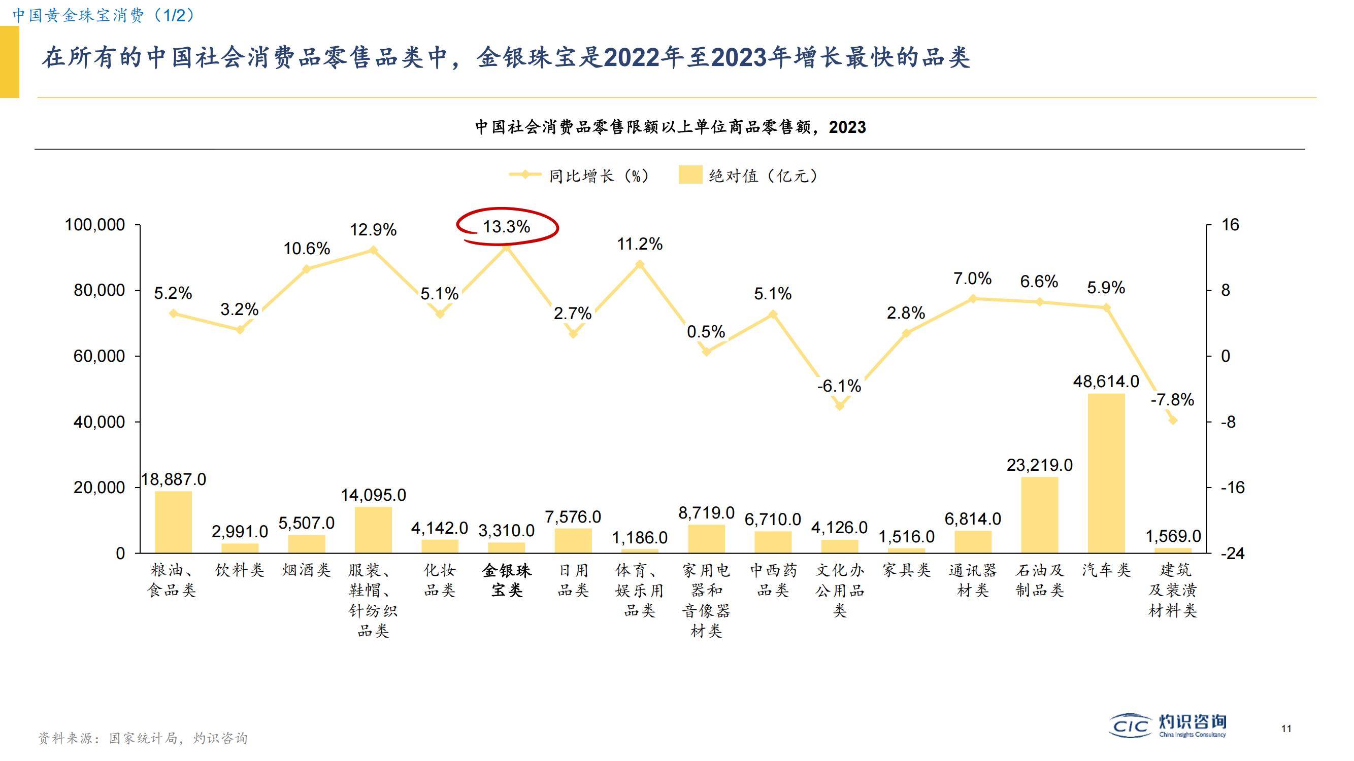 2025年中国低糖食品行业市场现状分析与发展趋势预测_人保车险   品牌优势——快速了解燃油汽车车险,人保伴您前行