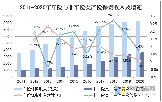 2025工业节能行业市场全景调研及发展现状、竞争格局分析_人保车险   品牌优势——快速了解燃油汽车车险,人保财险 