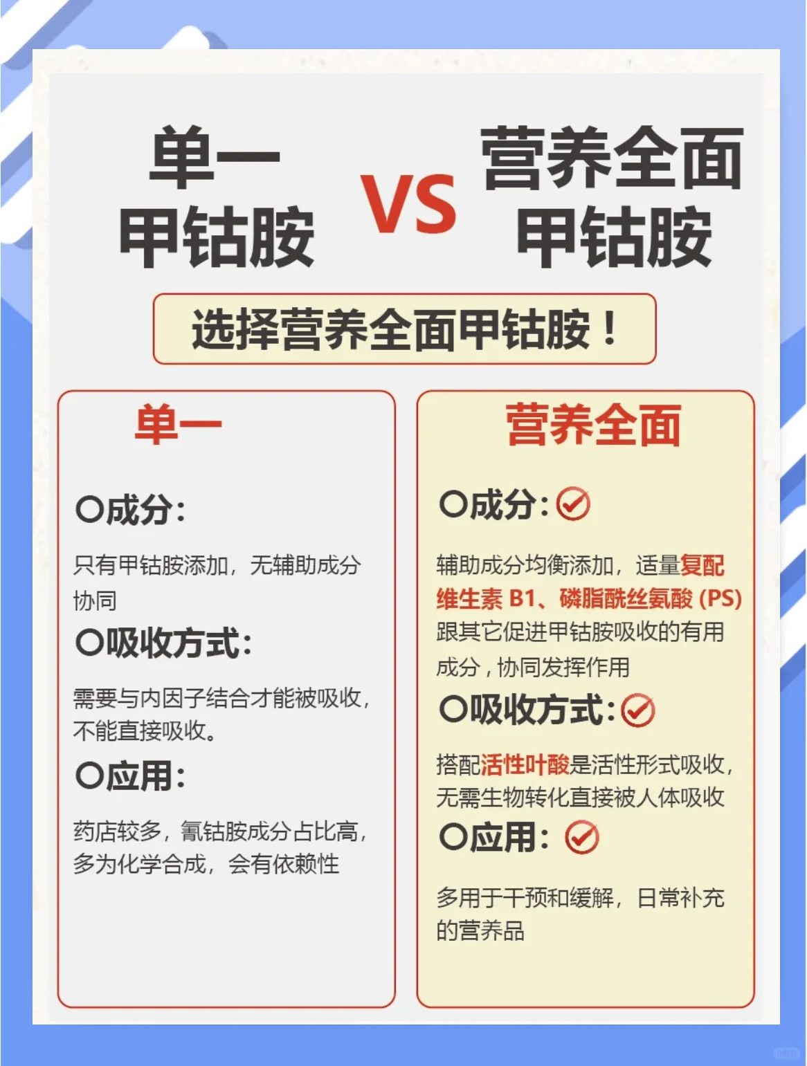 2024年甲钴胺片行业发展现状、竞争格局及未来发展趋势与前景分析_人保车险   品牌优势——快速了解燃油汽车车险,人保伴您前行
