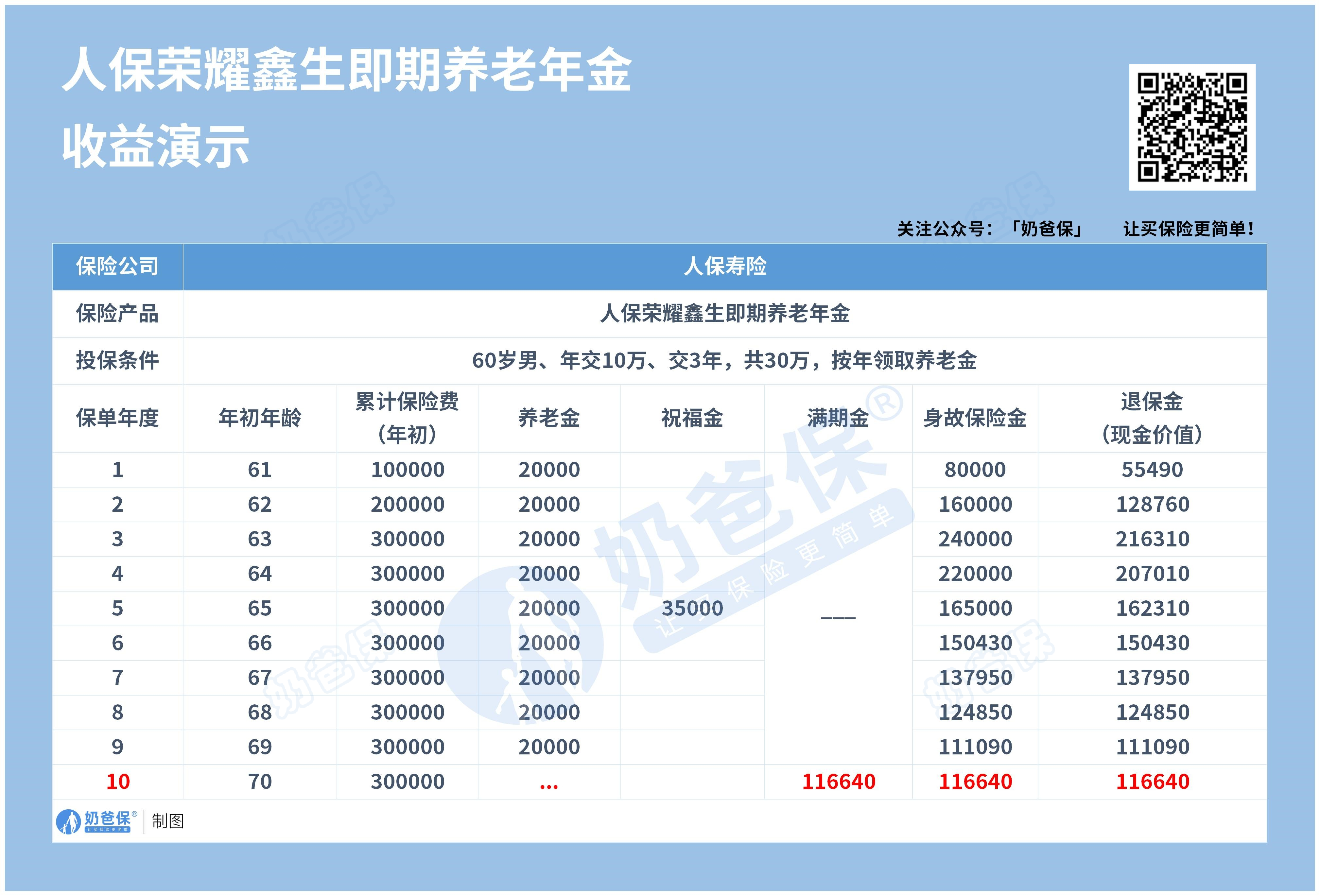 2025年养老机构行业发展趋势预测及投资风险分析_人保服务,人保有温度