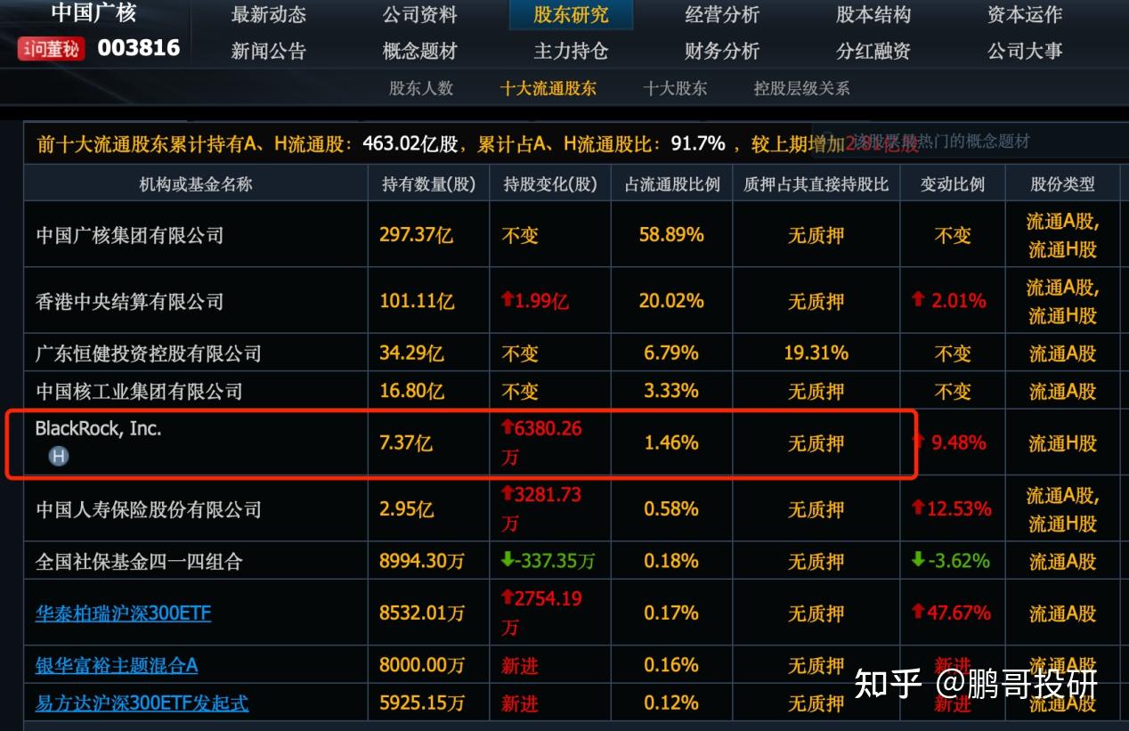 五大险企去年日赚9.48亿元 有公司加仓千亿元买股票