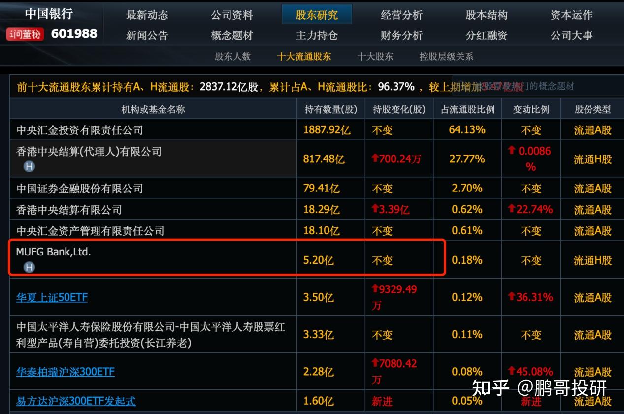 五大险企去年日赚9.48亿元 有公司加仓千亿元买股票