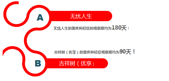 2025年慢性病药物行业深度调研及发展趋势预测_保险有温度,人保车险