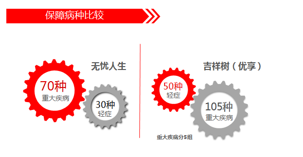 2025年慢性病药物行业深度调研及发展趋势预测_保险有温度,人保车险