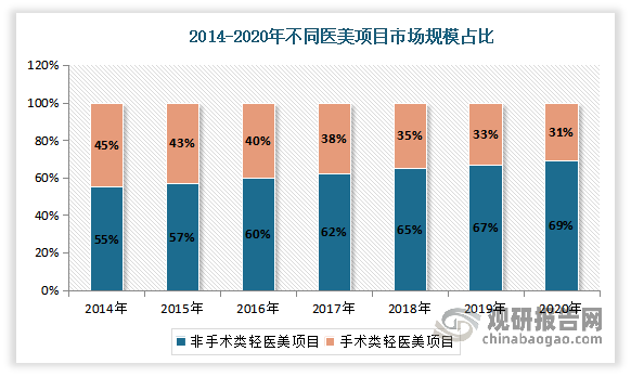 2025年医用高分子制品行业市场深度调研：量增质升_保险有温度,人保服务