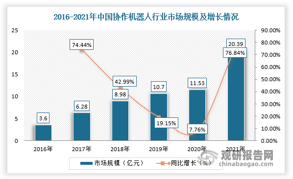 人保服务,人保伴您前行_2025年中国家庭保洁机器人行业：市场竞争日益激烈