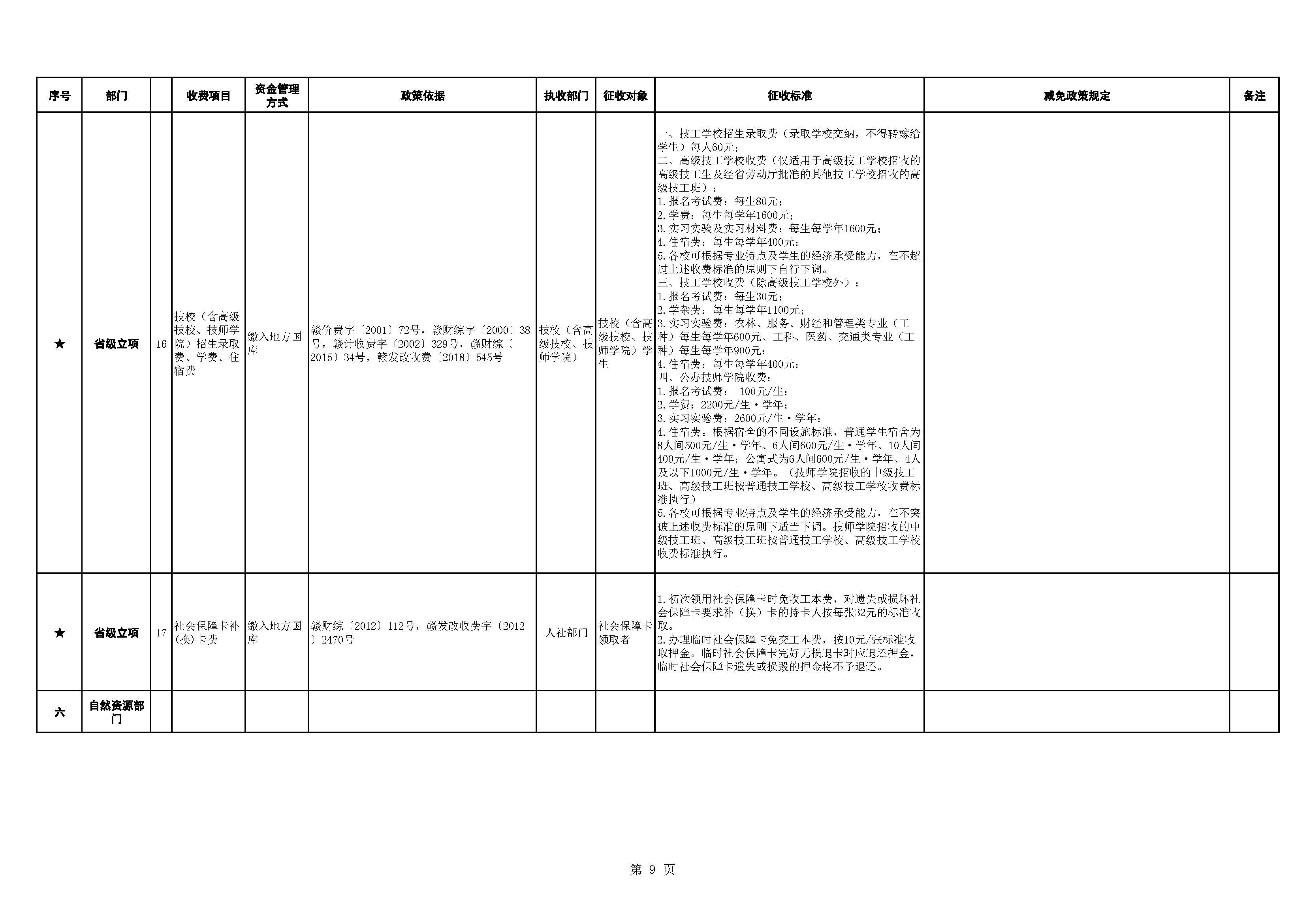 官方：全面梳理和清理涉企收费项目