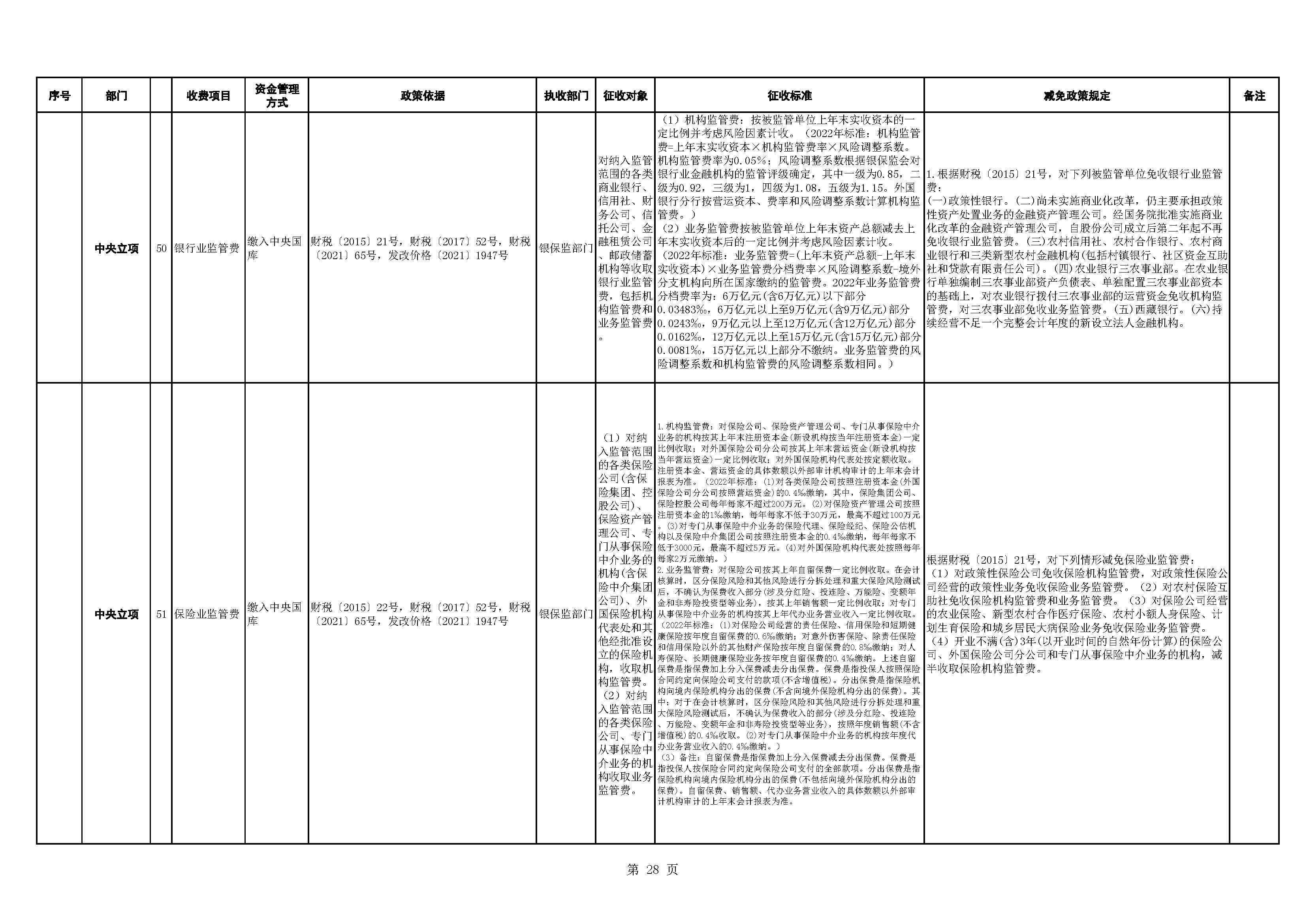 官方：全面梳理和清理涉企收费项目