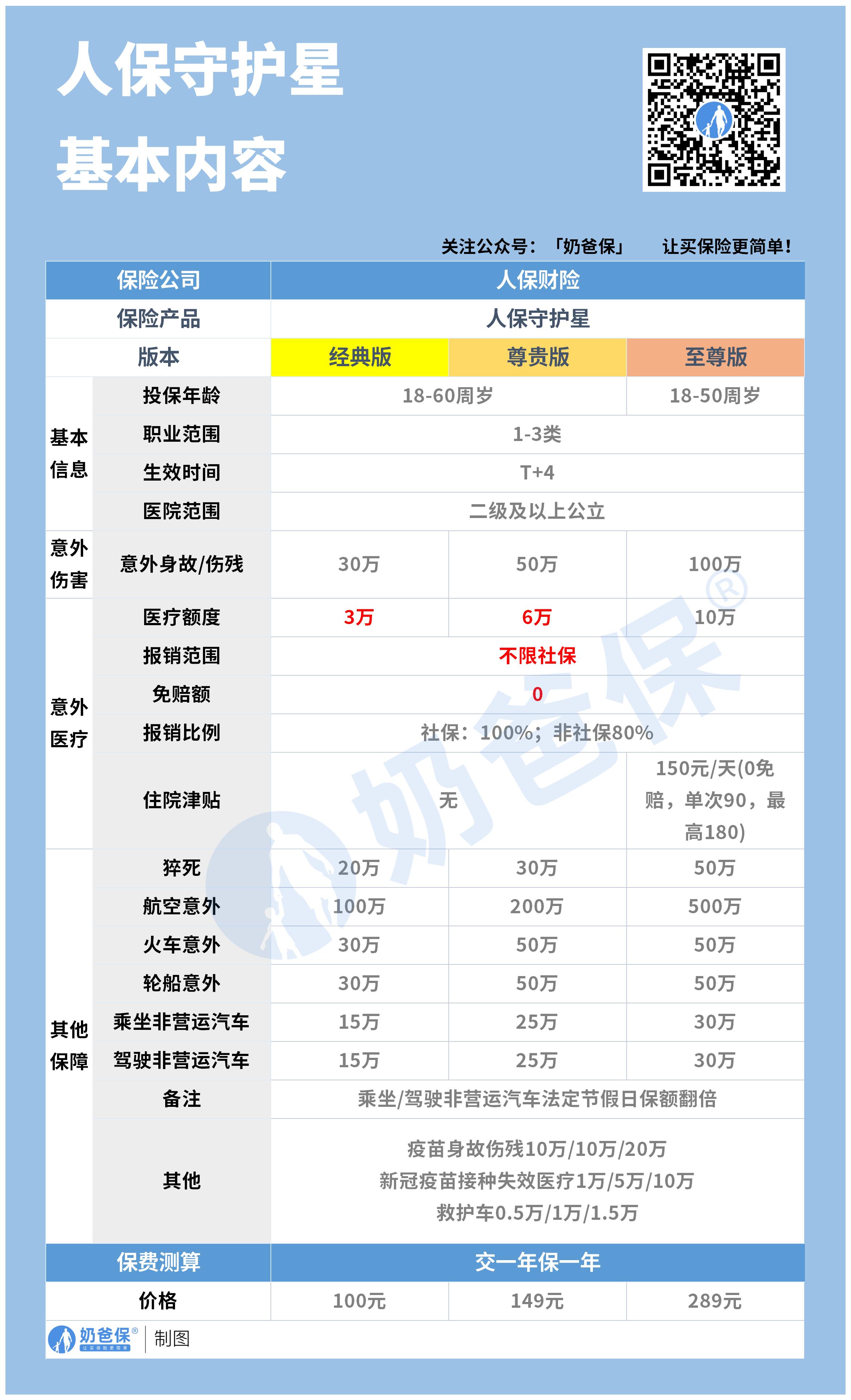 拥有“如意行”驾乘险，出行更顺畅！,人保护你周全_2025年婴儿辅食产业：数字化转型加速