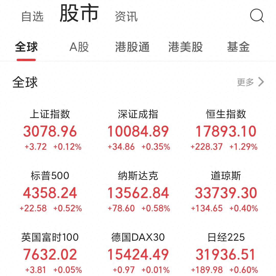 “勇闯”低利率周期 五大A股险企业绩高光背后