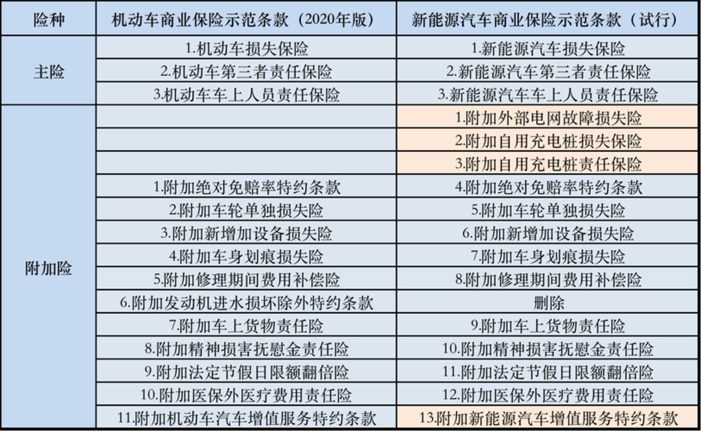 保费增长与亏损压力并存 新能源车险“翻山越岭”