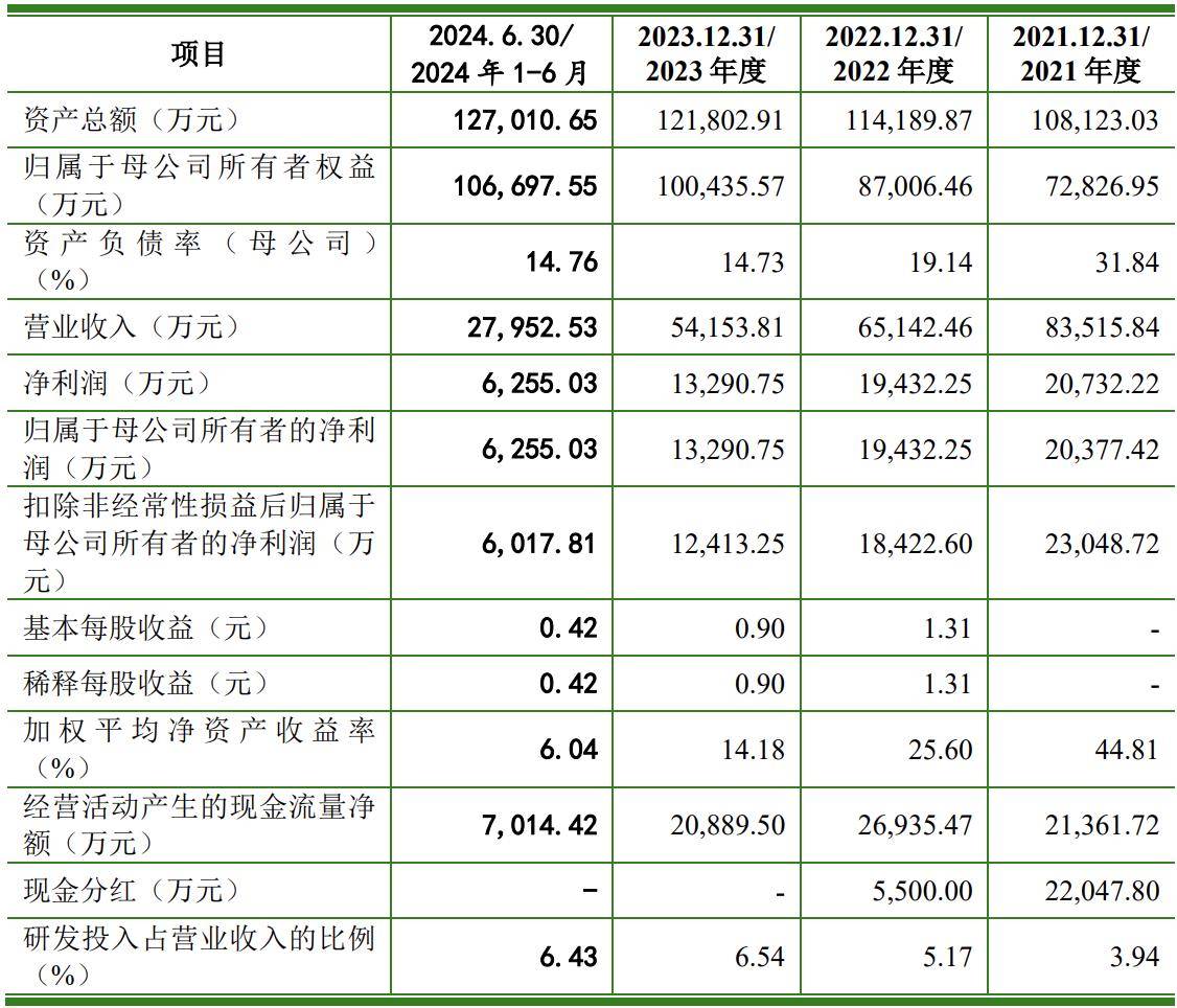 6家上市险企连续两年下调经济假设