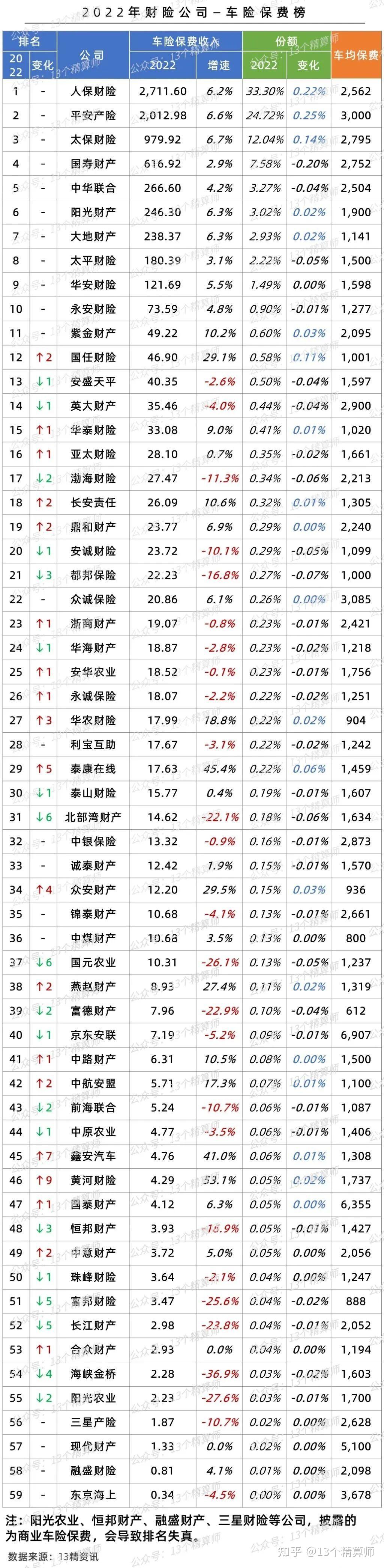 6家上市险企连续两年下调经济假设