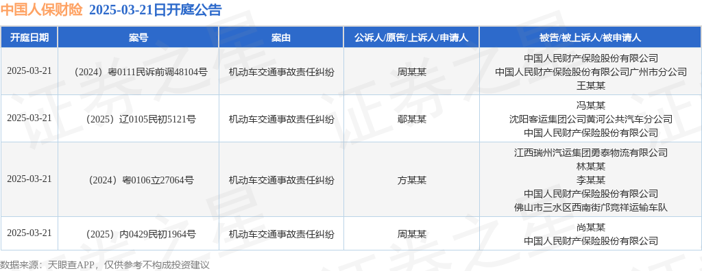 2025中国通用水泥市场深度调研及发展趋势、投资前景分析_人保服务,人保车险