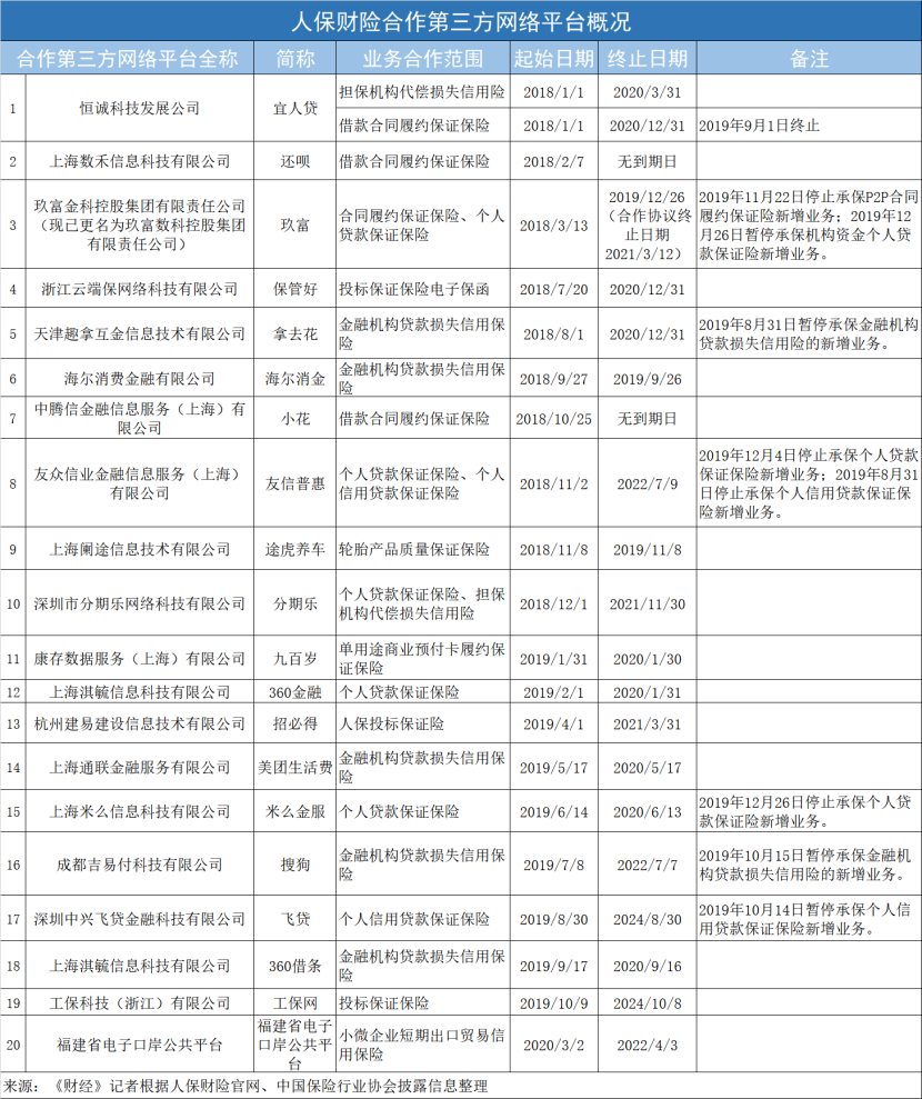 2025旅游地产产业：政策环境与可持续发展路径_人保服务,人保财险 