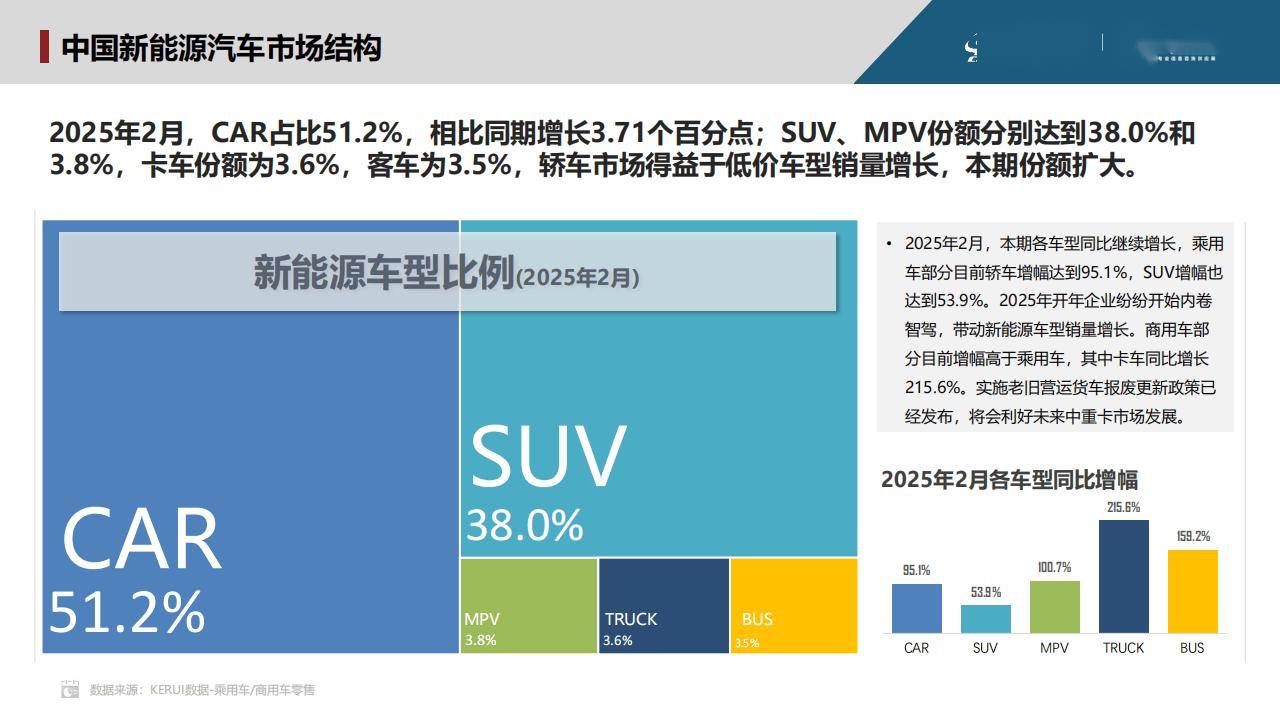 人保服务 ,人保财险 _2025汽车大数据行业市场规模及竞争格局、增长趋势分析