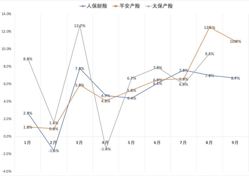 投资收益驱动，五大险企去年归母净利润增超77%，分红险成为新增长点