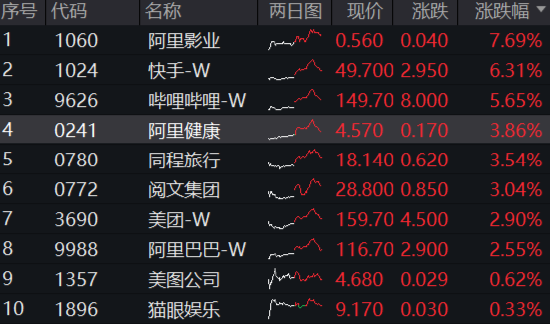 险资长钱又现新动向，500亿鸿鹄基金新进持仓中国电信55亿，高股息大蓝筹仍是首选