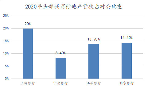 险资最新重仓股出炉 偏爱银行和通信