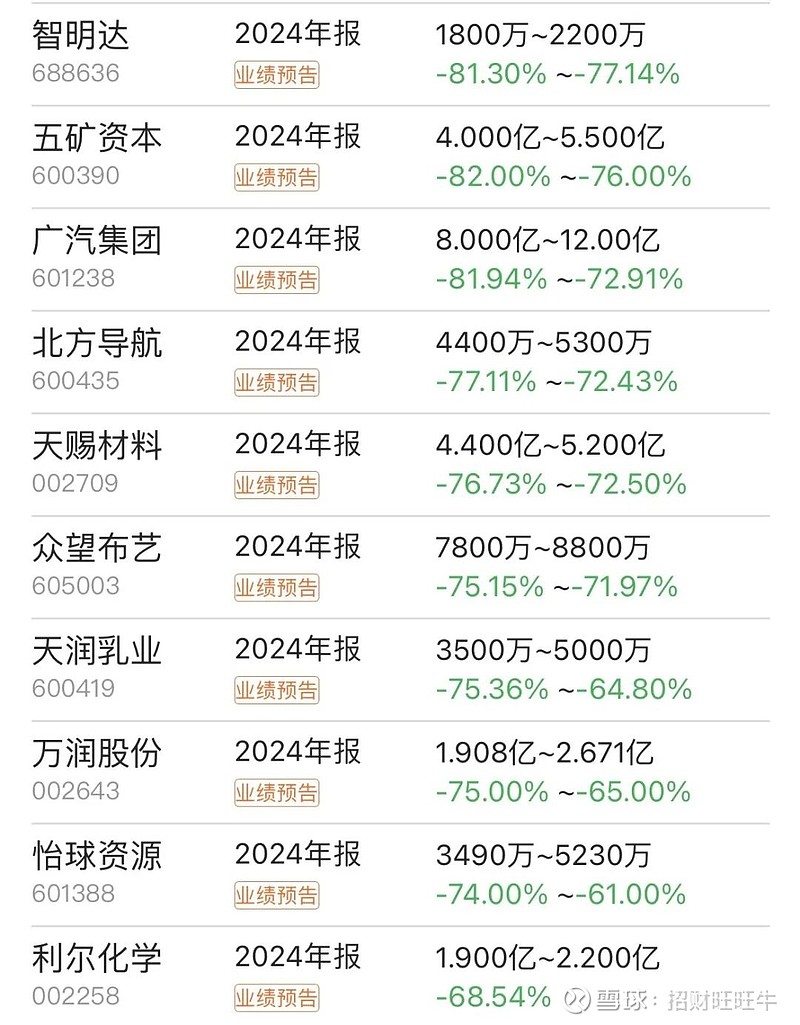 总投资收益率均超5%！五大上市险企业绩高增背后的投资逻辑是什么？