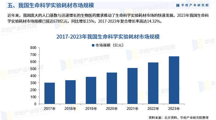 人保服务,人保财险政银保 _2025年中国生命科学行业深度报告