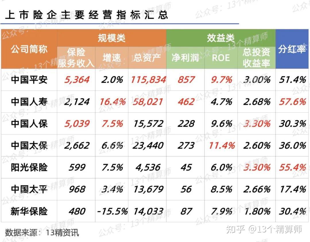 分红险占比快速上升 能否帮助行业应对低利率趋势？|上市险企年报观察③